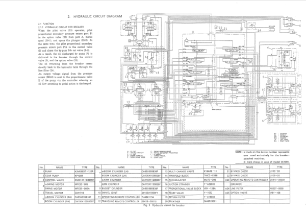 Kobelco SK100-V, SK120-V, SK120LC-V Excavator Service Repair Manual - Image 6