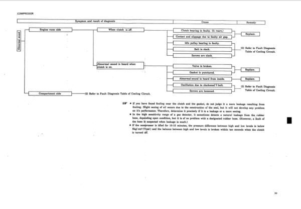 Kobelco SK560 Excavator Service Repair Manual - Image 6