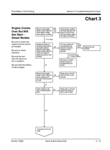 Genie S-80, S-85 Articulating Boom Lift Service Repair Manual