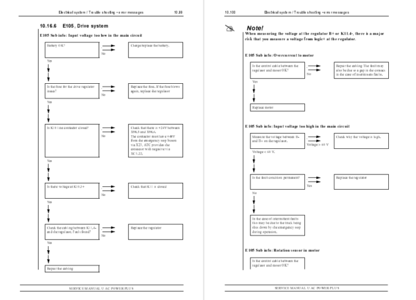 UniCarriers Forklift URF, UNS, UHS, USS, UFS Service Repair Manual - Image 6