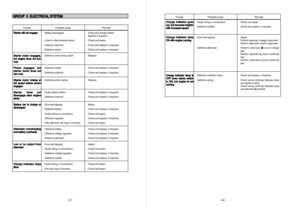Hyundai HSL850-7 SkidSteer Loader Service Repair Manual - Image 6