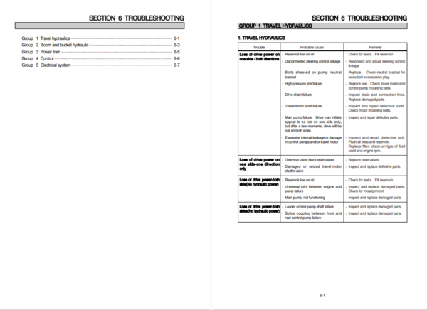 Hyundai HSL850-7 SkidSteer Loader Service Repair Manual - Image 5