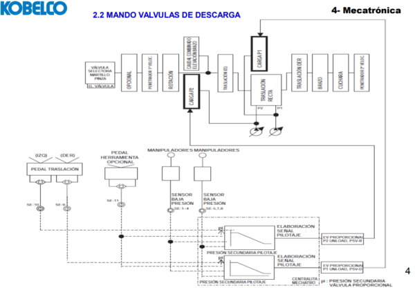 Kobelco Mark 8 Excavator MECHATRONIC SYSTEM - Image 4