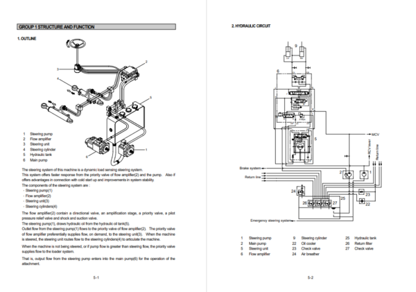 Hyundai HL780-3 Wheel Loader Service Repair Manual - Image 4