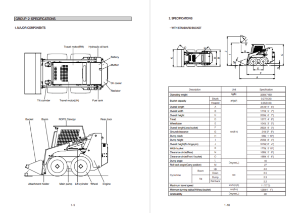 Hyundai HSL810 SkidSteer Loader Service Repair Manual - Image 4