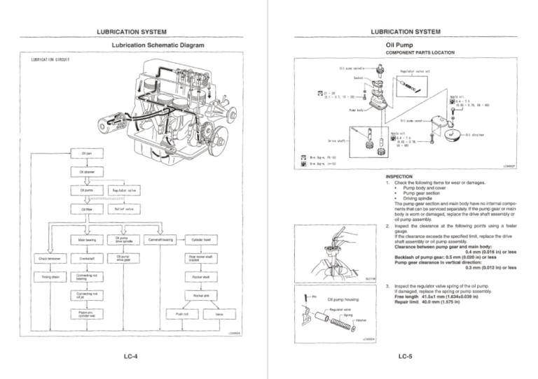 Nissan K21 K25 Engine Series Service Repair Manual