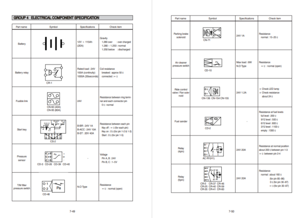 Hyundai HL740-9S Wheel Loader Service Repair Manual - Image 5