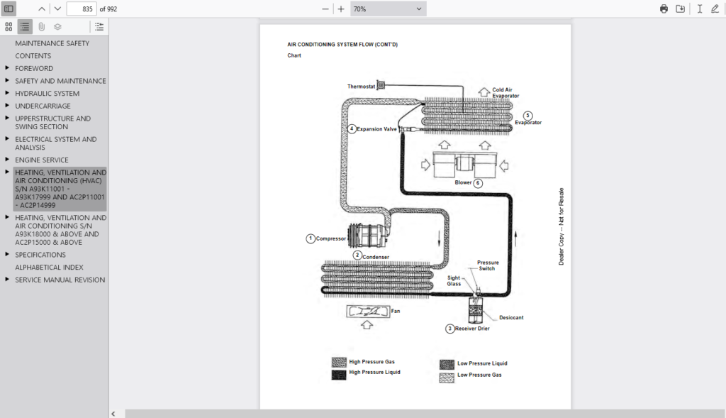 Bobcat E35 Compact Excavator Service Repair Manual