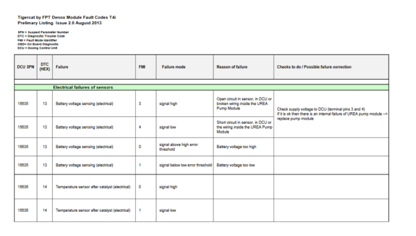 tigercat fault codes list