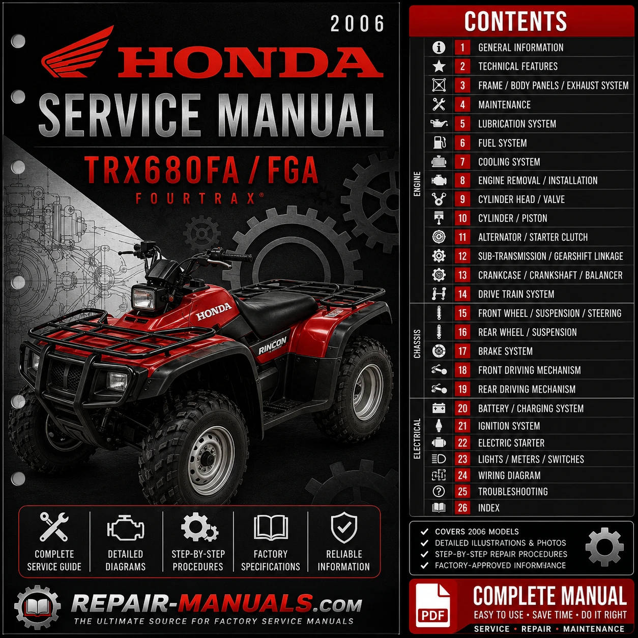 2006 Honda TRX680FA TRX680FGA Rincon Factory Service Repair Manual PDF