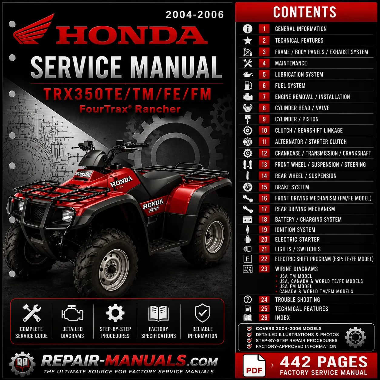 2004-2006 Honda TRX350 Rancher TRX350TE TRX350TM TRX350FE TRX350FM Factory Service Repair Manual PDF